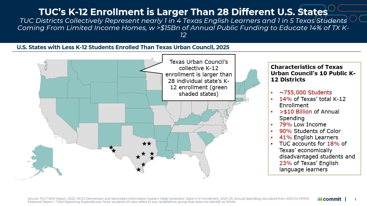 Texas Urban Council 2025 Demographics